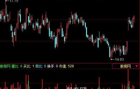 同花顺历史成交量指标公式