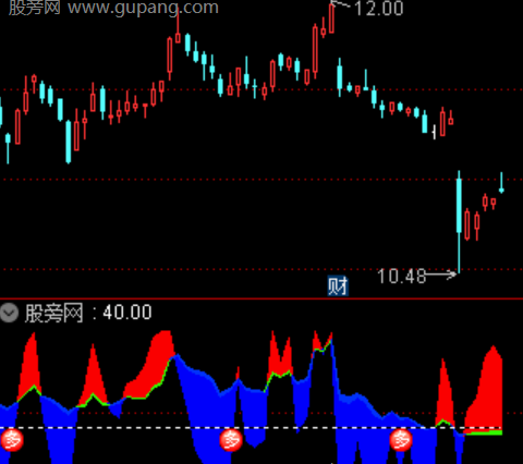 通达信周期获利盘指标公式