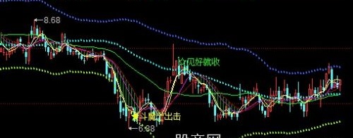 同花顺魔中之神主图指标公式
