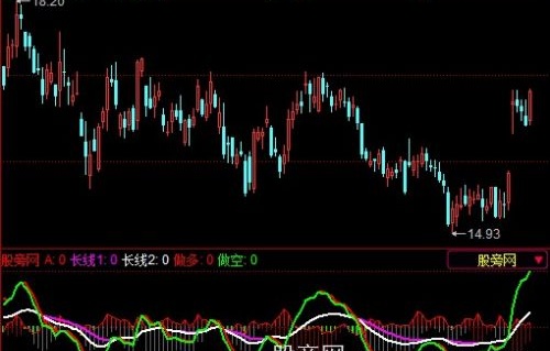 同花顺奇效多空指标公式