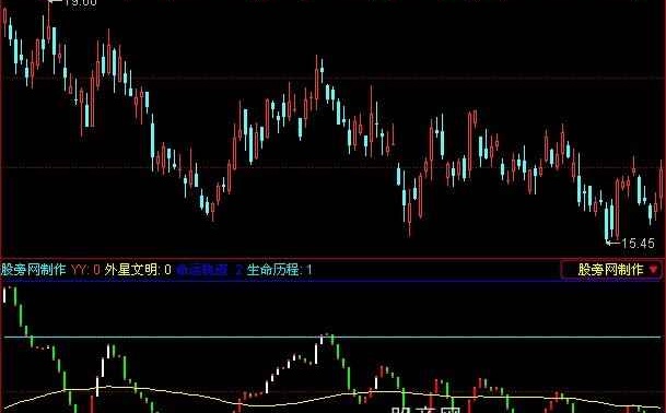 同花顺外星智慧指标公式
