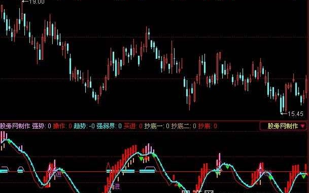 同花顺笑到最后指标公式