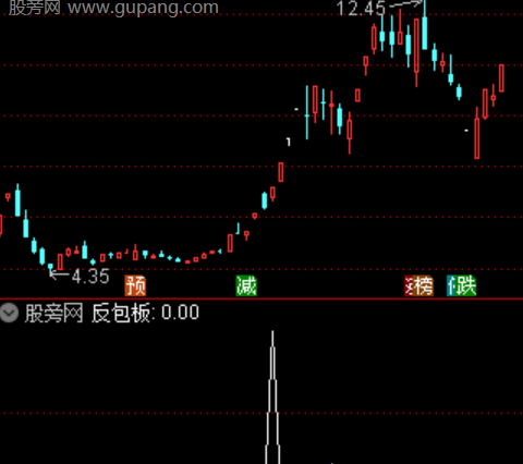 通达信反包涨停板选股指标公式
