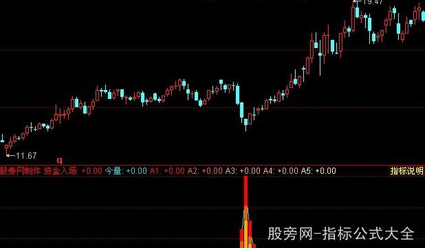 同花顺资金入场监控器指标公式