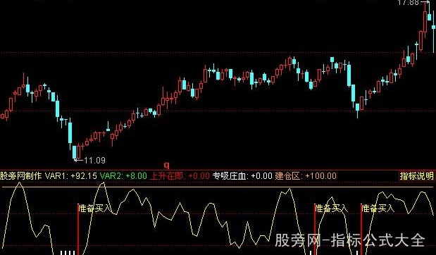 同花顺赢天下指标公式