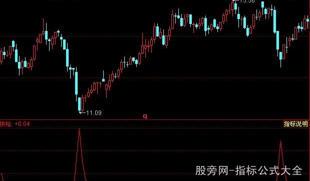 同花顺短线快枪指标公式