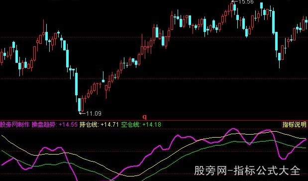 同花顺操盘频率指标公式