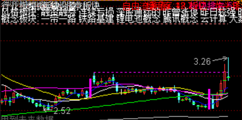 通达信颈线主图指标公式