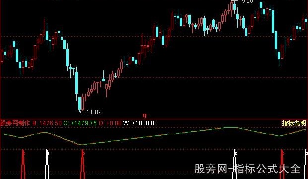 同花顺超级短跑王指标公式