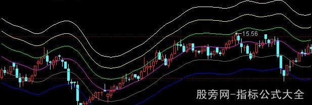 同花顺波段老手主图指标公式