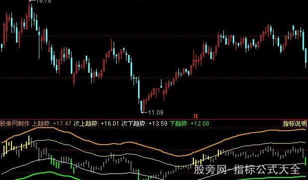 同花顺黑马狂奔指标公式