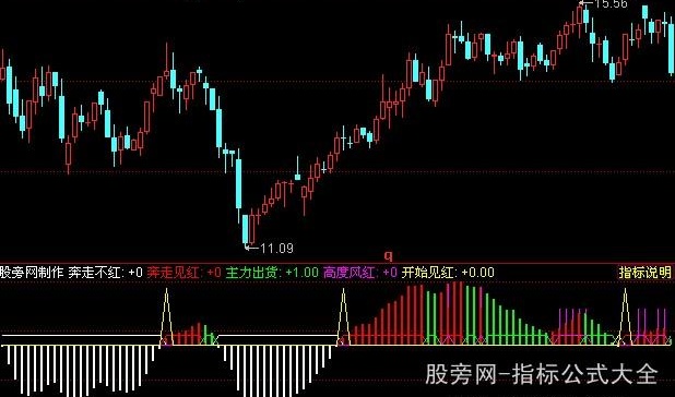 同花顺八年抗战指标公式