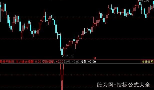 同花顺主力建仓指标公式