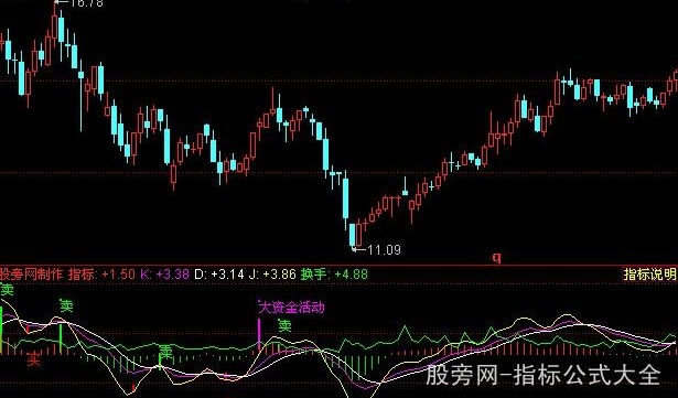 同花顺超级短线王指标公式