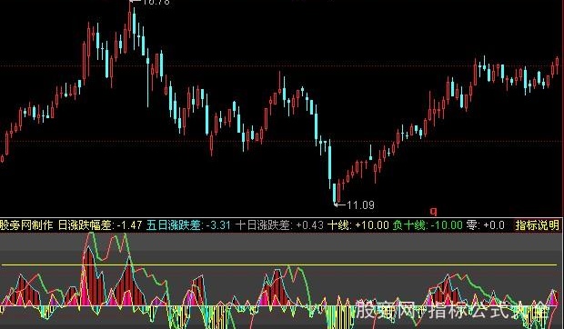 同花顺强弱比较指标公式