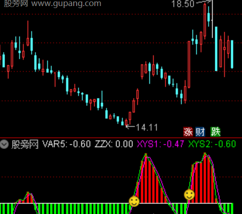 通达信动势领航指标公式