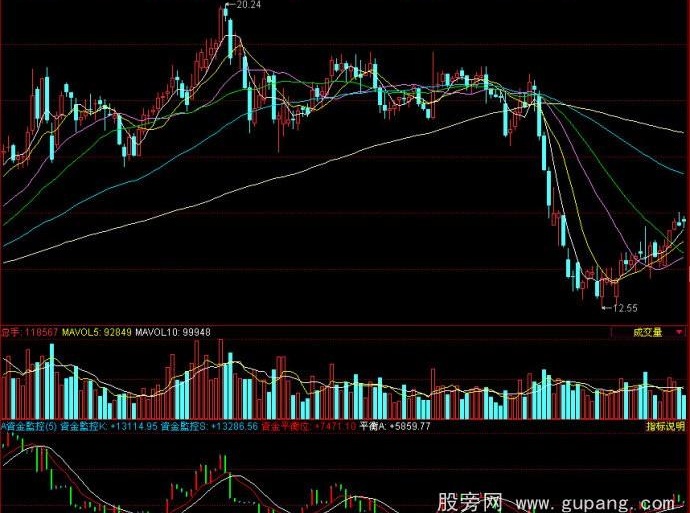 同花顺资金监控指标公式