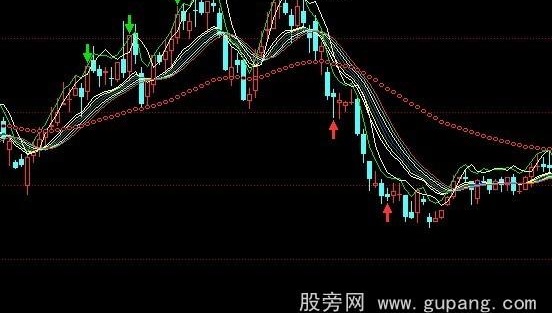 同花顺神奇均线主图指标公式