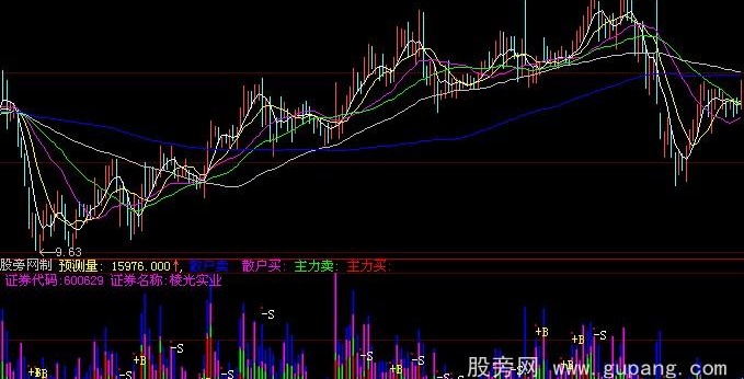 同花顺资金K线指标公式