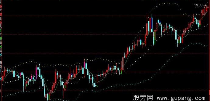 同花顺布林宝塔主图指标公式