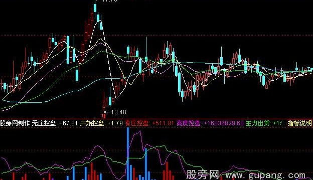 同花顺大资金活动指标公式