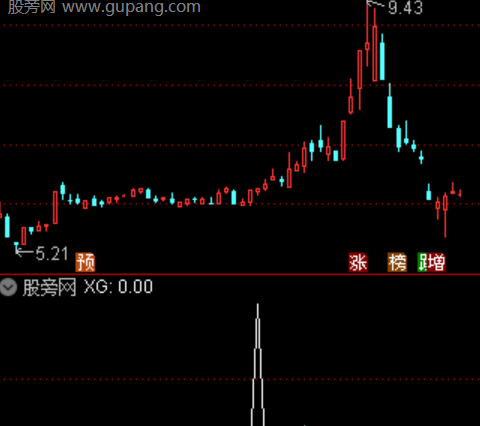 通达信三步擒牛选股指标公式