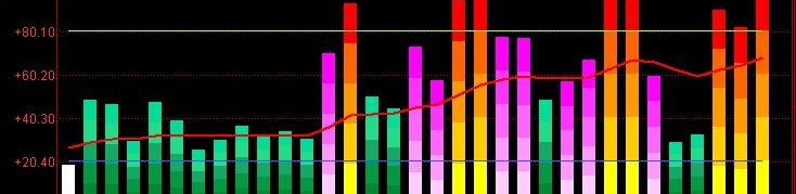 同花顺量能饱和指标指标公式