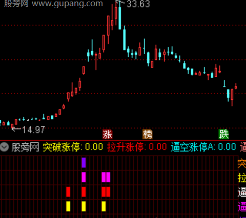 通达信打板复盘指标公式