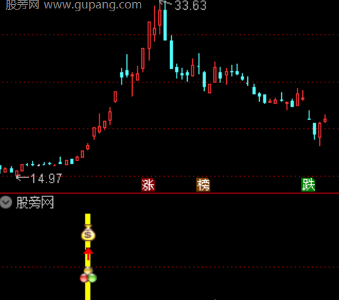 通达信捉妖筹码指标公式