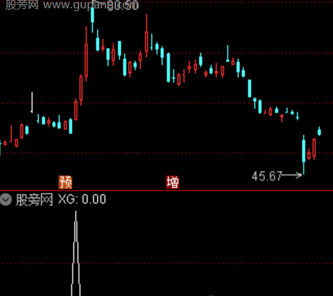 通达信岛形反转选股指标公式