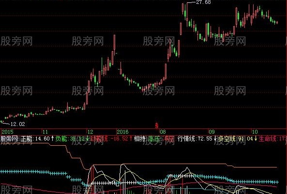 飞狐重量级擒庄量指标公式