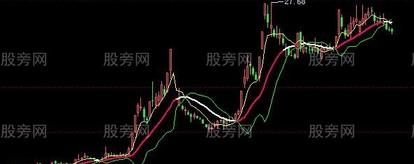 飞狐止损止盈跟庄线主图指标公式