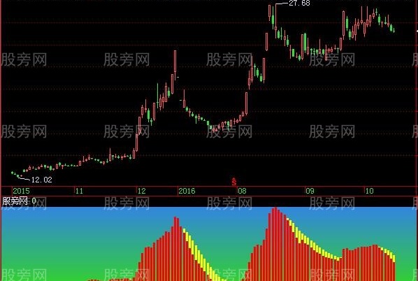 飞狐只做红柱子指标公式