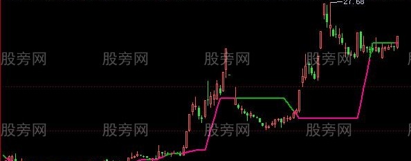 飞狐黑马线航向主图指标公式