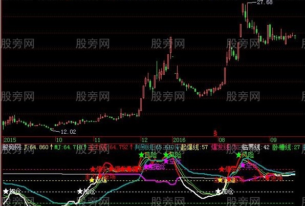 飞狐黑马五步增强版指标公式