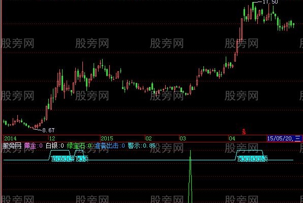 飞狐锦绣前程指标公式