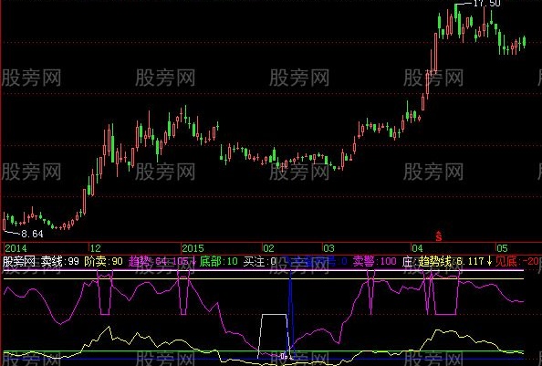 飞狐飞牛登月指标公式