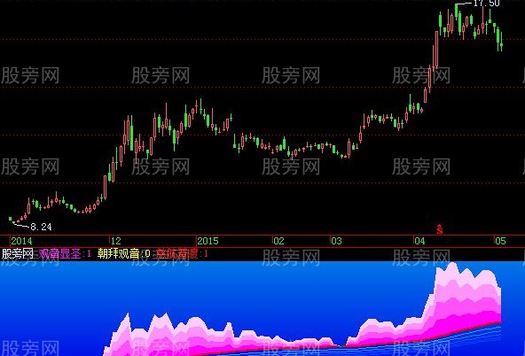 飞狐水都观音指标公式