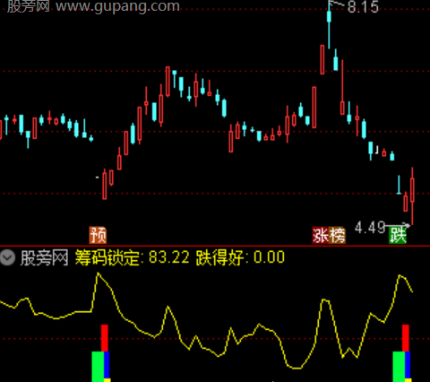 通达信三色筹码锁定指标公式