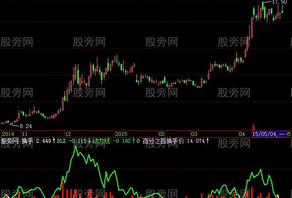 飞狐动力抓牛股指标公式