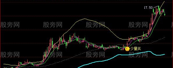 飞狐海底水平面主图指标公式