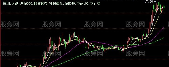 飞狐多功能主图指标公式