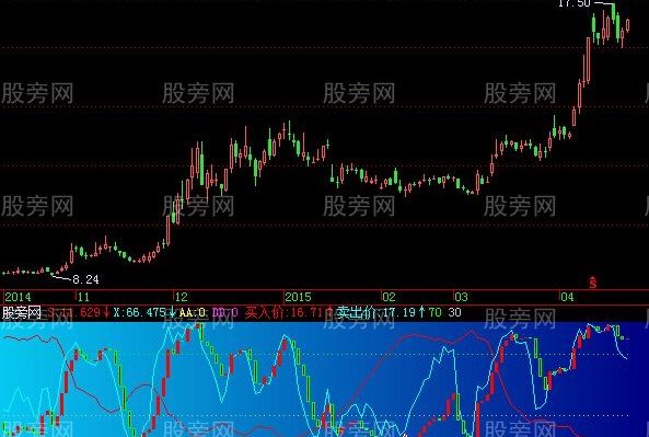 飞狐注意底部动量指标公式