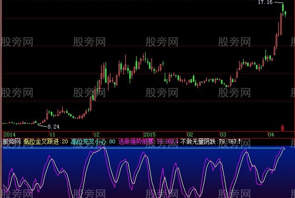 飞狐快速短线指标公式