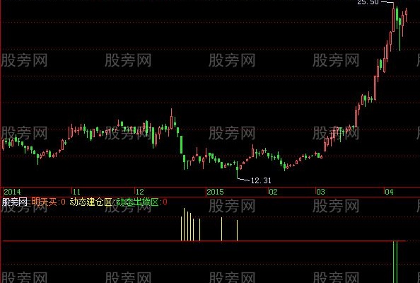 飞狐动态进出指标公式