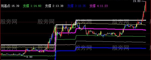 飞狐看跌30主图指标公式