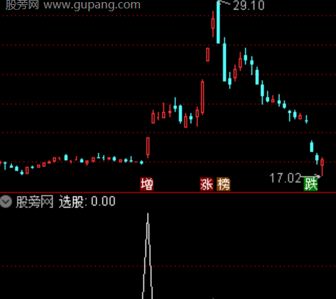 通达信独霸天下选股指标公式