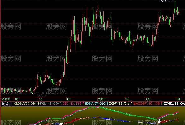 飞狐VMACD指标公式
