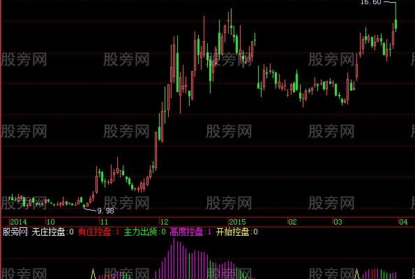 飞狐庄家行踪指标公式