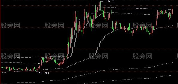 飞狐筹码分散主图指标公式